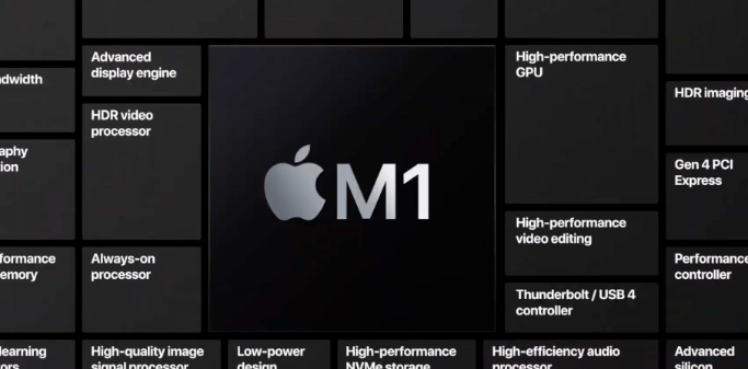 Apple's M1 chip, used in computers ranging from $699 to $1699, and tablets, upends decades of x86 OEM marketing and segmentation centered around CPU performance