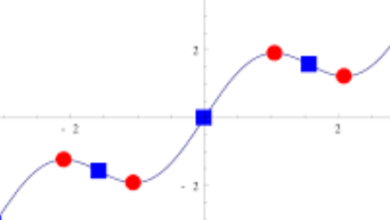 Which Represents "If X = 4, Then Y = −2