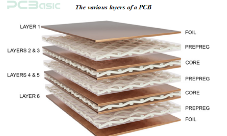 PCB Performance