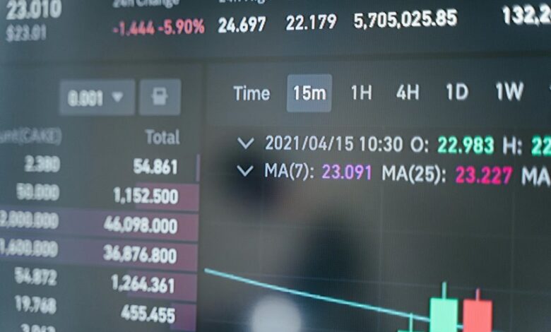 international call analysis overview