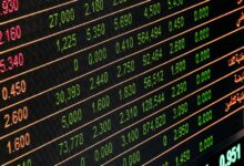 market outlook for products