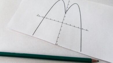 momentum axis start unlocking growth