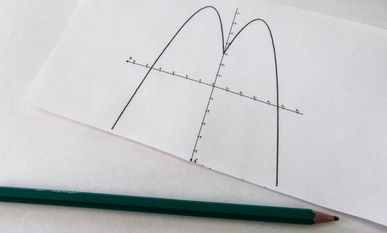 momentum axis start unlocking growth
